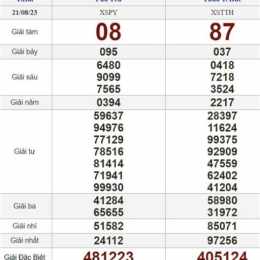 xổ số 21/8