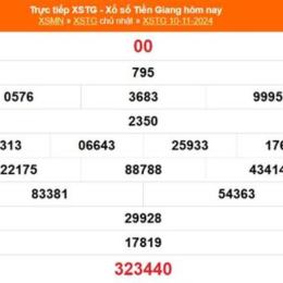 xổ số 24/11