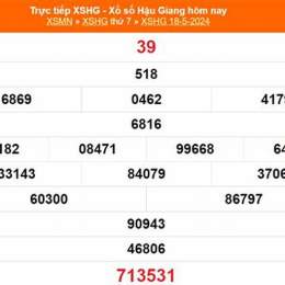 xổ số 25 tháng 1