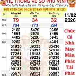 xổ số 25/6