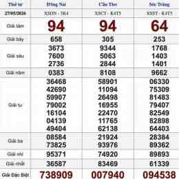 xổ số 27 tháng 5