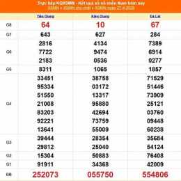 xổ số 27/4
