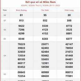 xổ số 28/11