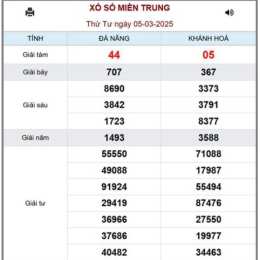 xổ số 28/3