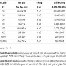 xổ số 28/4