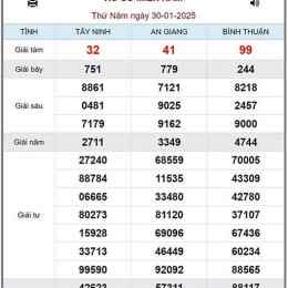 xổ số 30 ngày gần nhất