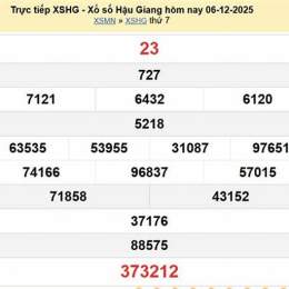 xổ số an giang 12 tháng 2