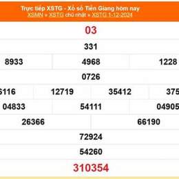 xổ số an giang 22 tháng 1