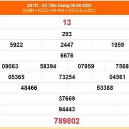 xổ số an giang ngày 20 tháng 8