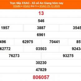 xổ số an giang ngày 25 tháng 12