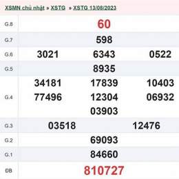 xổ số an giang thứ năm tuần trước