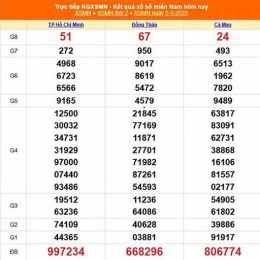 xổ số ba đài thứ năm hàng tuần