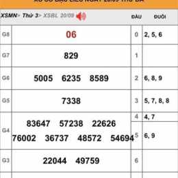 xổ số ba đài tuần rồi