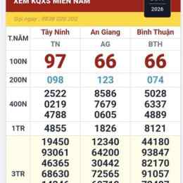 xổ số ba miền chiều nay
