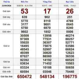 xổ số ba miền ngày hôm nay