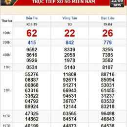 xổ số bà rịa - vũng tàu hôm nay