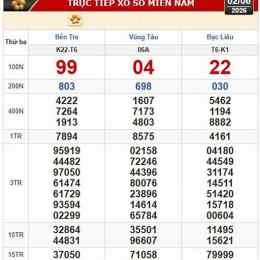 xổ số bà rịa vũng tàu ngày 14 tháng 04