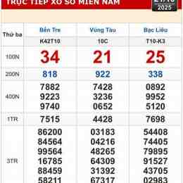 xổ số bà rịa vũng tàu ngày 21 tháng 10