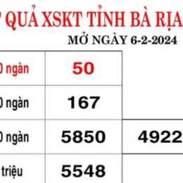 xổ số bà rịa vũng tàu ngày 25 tháng 8