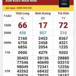 xổ số ba tỉnh miền nam