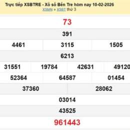 xổ số bến tre 17 tháng 2