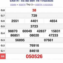 xổ số bến tre 200 ngày