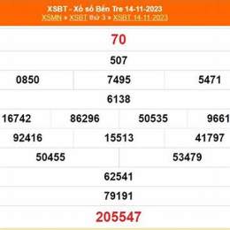 xổ số bến tre 21 tháng 04