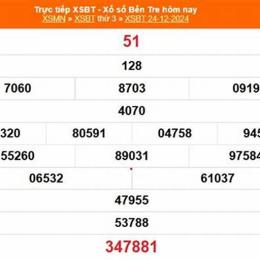 xổ số bến tre 24