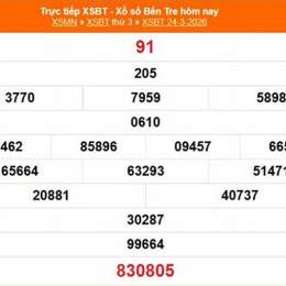 xổ số bến tre 28 tháng 04