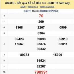 xổ số bến tre ngày 1 tháng 9