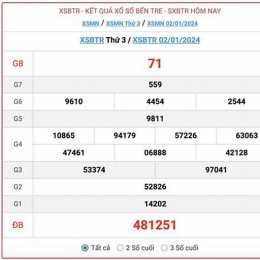 xổ số bến tre thứ ba tuần rồi