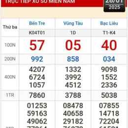 xổ số bến tre vũng tàu hàng tuần