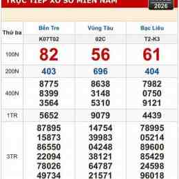 xổ số bến tre vũng tàu minh ngọc