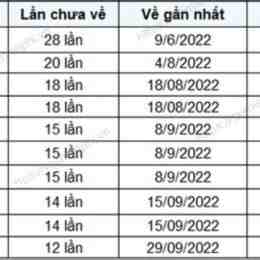 xổ số bình định ngày 10 tháng 9