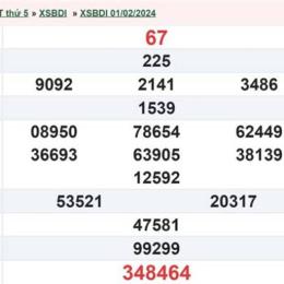 xổ số bình định ngày 15 tháng 01