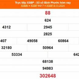 xổ số bình định ngày 16 tháng 10