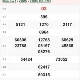 xổ số bình định ngày 23 tháng 04