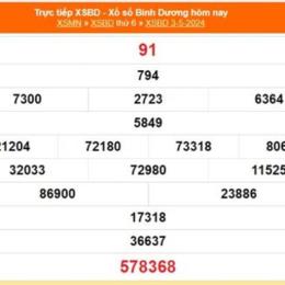 xổ số bình dương 24 tháng 04