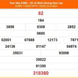 xổ số bình dương 25 tháng 09
