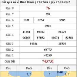 xổ số bình dương ngày 27 tháng 03