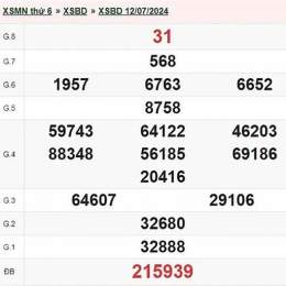 xổ số bình dương ngày mùng 3 tháng 4