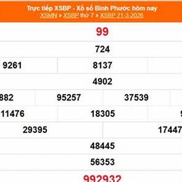 xổ số bình phước 21 tháng 03