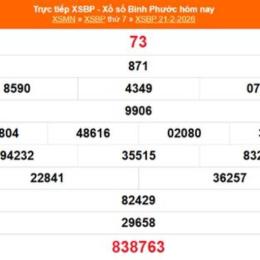 xổ số bình phước 21 tháng 2