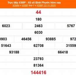 xổ số bình phước 22 tháng 11