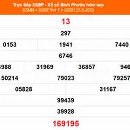 xổ số bình phước 23 tháng 5