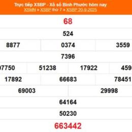 xổ số bình phước 25 tháng 10