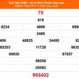 xổ số bình phước ngày 25 tháng 04