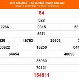 xổ số bình phước ngày 4 tháng 4
