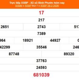 xổ số bình phước ngày 7 tháng 3