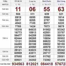 xổ số bữa nay thứ bảy
